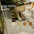 Market Analysis of Shoes Company: Trends for 2025